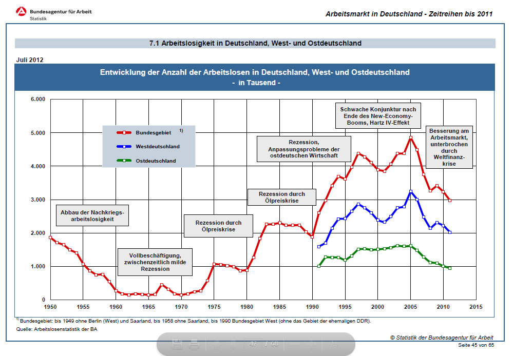 Abbau Sockelarbeitslosigkeit seit 2005